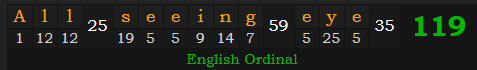 "All-seeing eye" = 119 (English Ordinal)