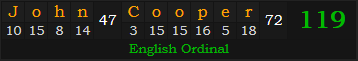 "John Cooper" = 119 (English Ordinal)