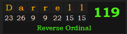 "Darrell" = 119 (Reverse Ordinal)