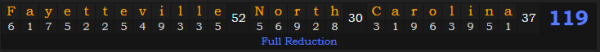 "Fayetteville, North Carolina" = 119 (Full Reduction)