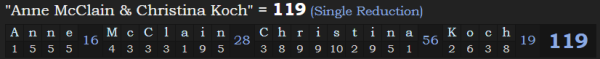 "Anne McClain & Christina Koch" = 119 (Single Reduction)