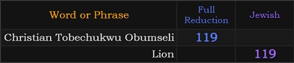 Christian Tobechukwu Obumseli = 119 and Lion = 119 Jewish