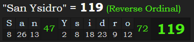 "San Ysidro" = 119 (Reverse Ordinal)