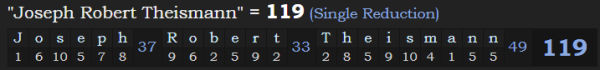 "Joseph Robert Theismann" = 119 (Single Reduction)