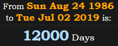 12000 Days