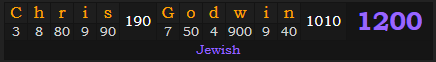 "Chris Godwin" = 1200 (Jewish)