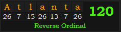 "Atlanta" = 120 (Reverse Ordinal)