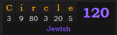 "Circle" = 120 (Jewish)