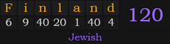 "Finland" = 120 (Jewish)