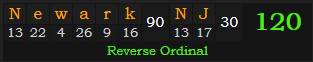 "Newark, NJ" = 120 (Reverse Ordinal)