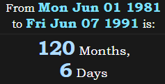 120 Months, 6 Days