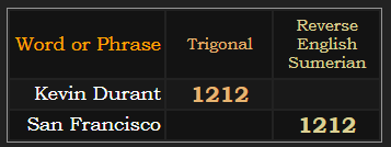 Kevin Durant and San Francisco both = 1212