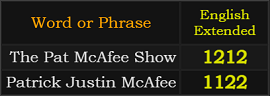 In Extended, The Pat McAfee Show = 1212 and Patrick Justin McAfee = 1122