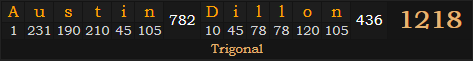 "Austin Dillon" = 1218 (Trigonal)