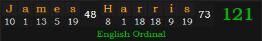 "James Harris" = 121 (English Ordinal)