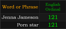 Jenna Jameson and Porn star both = 121