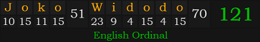 "Joko Widodo" = 121 (English Ordinal)