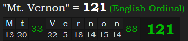 "Mt. Vernon" = 121 (English Ordinal)