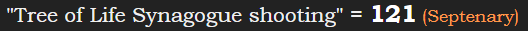 "Tree of Life Synagogue shooting" = 121 (Septenary)