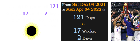 Last night’s game fell 121 days (or 17 weeks, 2 days) after the last Total solar eclipse: