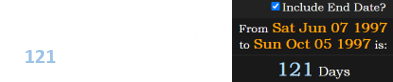 Mick Foley was a span of 121 days after his birthday: