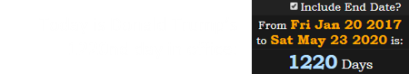 Today is Donald Trump’s 1220nd day in office: