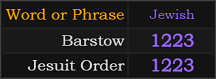 Barstow and Jesuit Order both = 1223