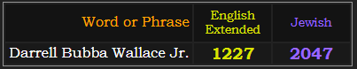 Darrell Bubba Wallace Jr. = 1227 English and 2047 Jewish