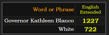 in English Extended, Governor Kathleen Blanco = 1227, White = 722