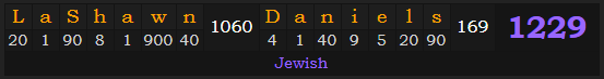 "LaShawn Daniels" = 1229 (Jewish)