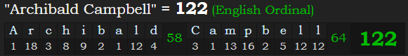 "Archibald Campbell" = 122 (English Ordinal)