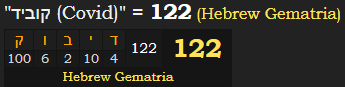 "קוביד (Covid)" = 122 (Hebrew Gematria)