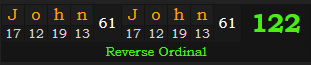 "John-John" = 122 (Reverse Ordinal)