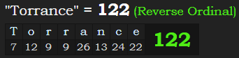 "Torrance" = 122 (Reverse Ordinal)