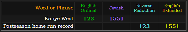 Kanye West = 123 and 1551 Jewish, Postseason home run record = 123 and 1551 English