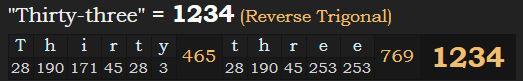 "Thirty-three" = 1234 (Reverse Trigonal)