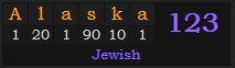 "Alaska" = 123 (Jewish)