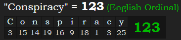 "Conspiracy" = 123 (English Ordinal)