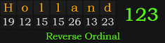 "Holland" = 123 (Reverse Ordinal)