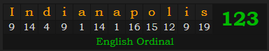 "Indianapolis" = 123 (English Ordinal)