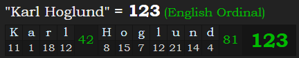 "Karl Hoglund" = 123 (English Ordinal)