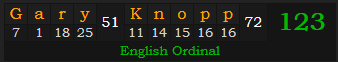 "Gary Knopp" = 123 (English Ordinal)