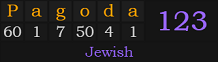 "Pagoda" = 123 (Jewish)