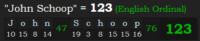 "John Schoop" = 123 (English Ordinal)