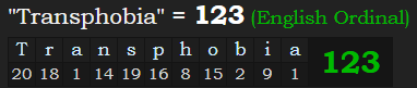 "Transphobia" = 123 (English Ordinal)