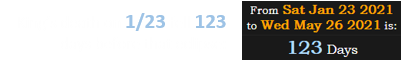 King’s death on 1/23 fell 123 days before that eclipse: