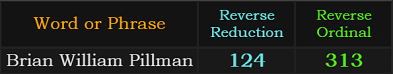 Brian William Pillman = 124 and 313 Reverse