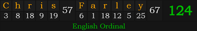 "Chris Farley" = 124 (English Ordinal)