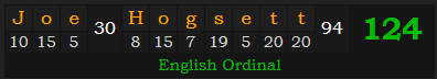 "Joe Hogsett" = 124 (English Ordinal)