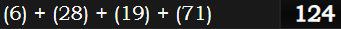 (6) + (28) + (19) + (71) = 124